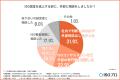 【半数以上が想定外の影響に直面】ISO認証返上後に現