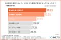 【半数以上が想定外の影響に直面】ISO認証返上後に現