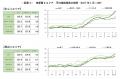 【アットホーム調査】首都圏における「新築戸建」の価