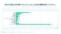 調査レポート公開「飲食店でアルバイトをしたことがあ