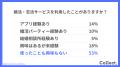 恋人がいなくても「焦らない」40代が49％。恋愛にマイ