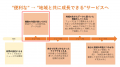 地域情報特化型AIエージェント「まいぷれくん」に新機