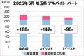 美プロ調べ「2025年5月　最低賃金から見る美容業界の