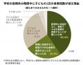 家計厳しく「子どもが食べることを遠慮」 給食のない