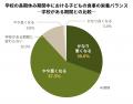 家計厳しく「子どもが食べることを遠慮」 給食のない