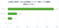 【アンケート調査】収納ベッドで本当に収納力は上がっ