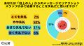 【Z世代のホンネ調査】約6割の大学生がLINEのリアクシ