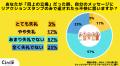 【Z世代のホンネ調査】約6割の大学生がLINEのリアクシ