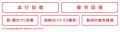 24時間リカバリーウェア「ReD(レッド)」阪急うめutf-8