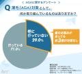 ＜気になるAGA事情＞男性の4割以上が“髪悩みの自utf-8
