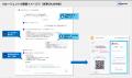 オンライン決済インフラ「fincode byGMO」が、Allgani