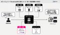 オンライン決済インフラ「fincode byGMO」が、Allgani