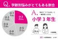 「夏休み中の子どもの過ごし方・学習方法」に悩んでい