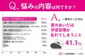 「夏休み中の子どもの過ごし方・学習方法」に悩んでい
