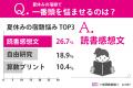 「夏休み中の子どもの過ごし方・学習方法」に悩んでい
