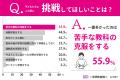 「夏休み中の子どもの過ごし方・学習方法」に悩んでい