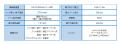 鉄塔建設作業の“作業性・安全性“を追求2.8ｔ吊り組立