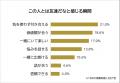 【大人になってから友達ができたきっかけランキング】