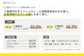 【ユーザー調査結果】9割が「社外メンターが女性管理
