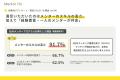 【ユーザー調査結果】9割が「社外メンターが女性管理