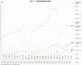マークラインズ　電気自動車販売月報　2025年5月