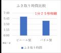 コロナ禍に開発した車椅子用アイソレーター(陰圧ブー