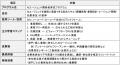AIエージェントでオペレーショナル・エクセレンスを加