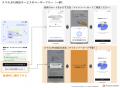 PocketSign VerifyがiOSの「スマホJPKI」に対応