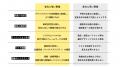 【経営企画向け】想定外の外部環境の変化を機会に変え