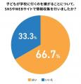 中高生の“学校行きたくないサイン”｜不登校の前兆に親