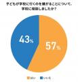 中高生の“学校行きたくないサイン”｜不登校の前兆に親