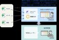 成形加工工程製造業向け特化パッケージ「Asprova Auto