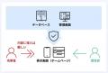 AI x CMS = 次世代のWEB戦略！ヘッドレスCMS「SIMPLE 