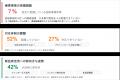 生成AI時代における肖像権・パブリシティ権等における