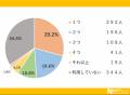今日は何観る？動画配信サービスについて大調査！【10