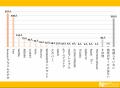 今日は何観る？動画配信サービスについて大調査！【10