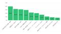 【Z世代若手社員の意識調査】上司に「やめてほしかっ