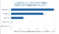 全国のドライバーに「2025年あおり運転実態調査utf-8