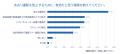 全国のドライバーに「2025年あおり運転実態調査utf-8