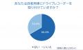 全国のドライバーに「2025年あおり運転実態調査utf-8