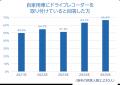 全国のドライバーに「2025年あおり運転実態調査utf-8