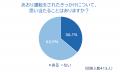 全国のドライバーに「2025年あおり運転実態調査utf-8