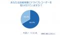 全国のドライバーに「2025年あおり運転実態調査utf-8