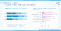 SHE、梅雨の体調不良“気象病”と働き方に関する意識調