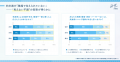 SHE、梅雨の体調不良“気象病”と働き方に関する意識調