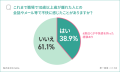 【職場のグレーゾーンハラスメント実態調査実施】ため
