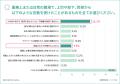 【職場のグレーゾーンハラスメント実態調査実施】ため