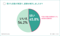 【職場のグレーゾーンハラスメント実態調査実施】ため