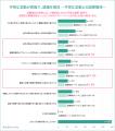 【職場のグレーゾーンハラスメント実態調査実施】ため
