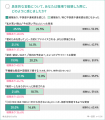 【職場のグレーゾーンハラスメント実態調査実施】ため